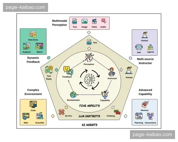 多源信号聚合算法在演进阶段成熟 确保复杂外场环境下回传的极致稳定