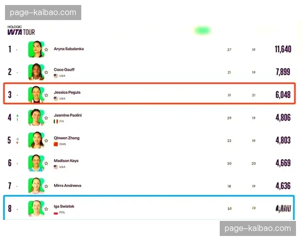 复盘：佩古拉如何利用多变线路击败斯瓦泰克