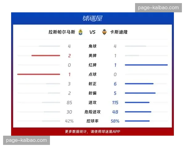 幽灵比赛?调查报告揭露西乙B联赛存在的可疑投注模式 幽灵比赛?调查报告揭露西乙B联赛存在的可疑投注模式